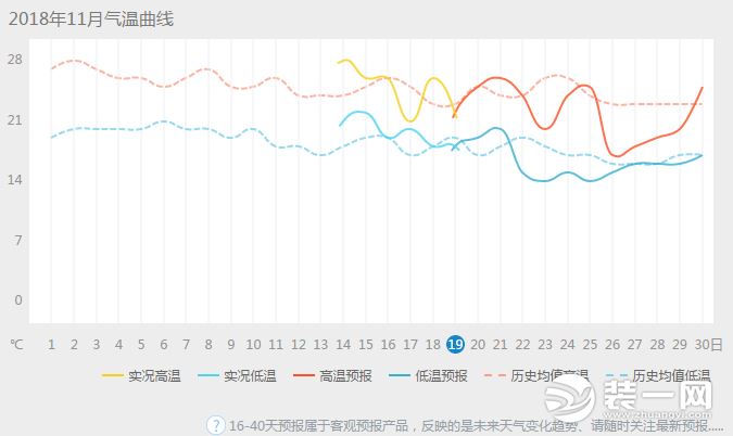 东莞未来40天天气