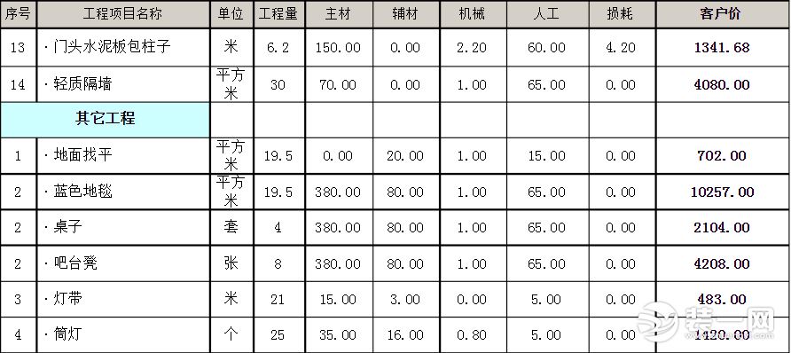 工装装修预算表下载分析