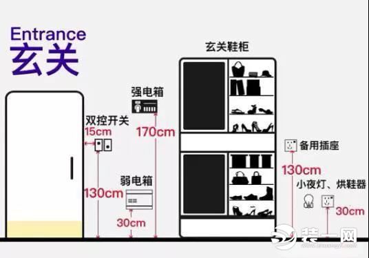 插座开关插座接线图|玄关