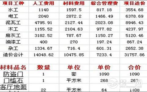 140平米裝修預(yù)算人工材料費用清單