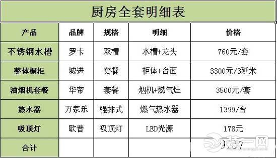 140平米裝修預(yù)算廚房清單