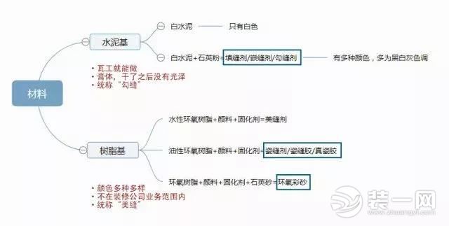 美缝材料分析说明图