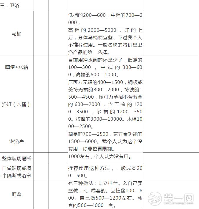 家庭装修预算报价表分析