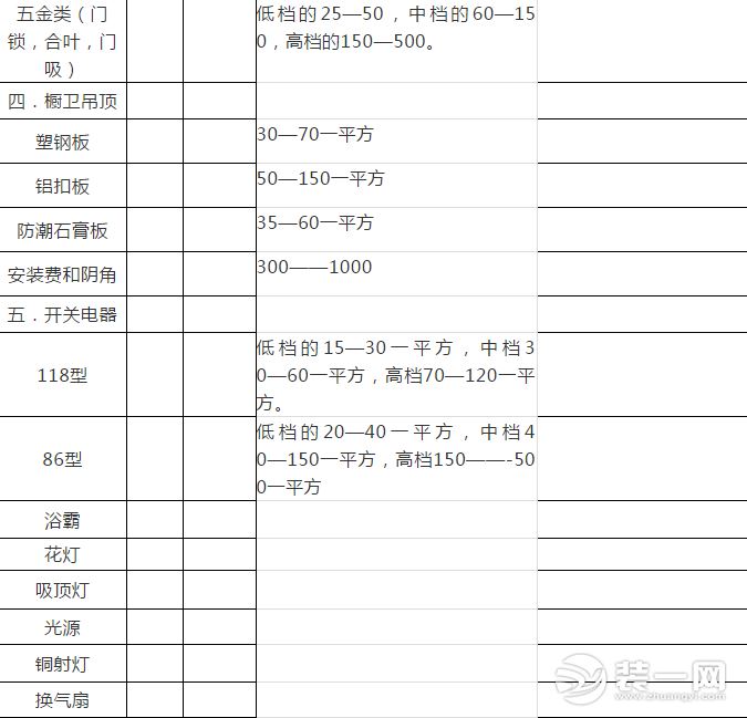 家庭装修预算价格表详情