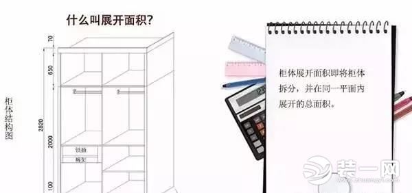 定制衣柜展开面积计算方法图