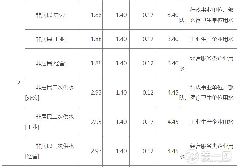  合肥市阶梯水价明细一览表