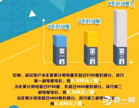 金华新版阶梯电费收费标准