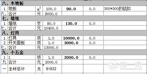 200平別墅主材裝修預(yù)算表