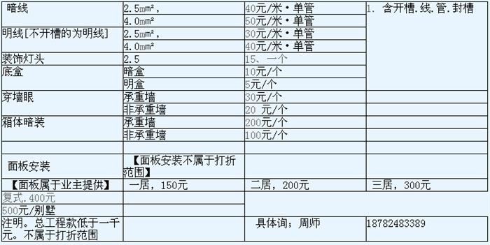 成都水电改造价格是多少