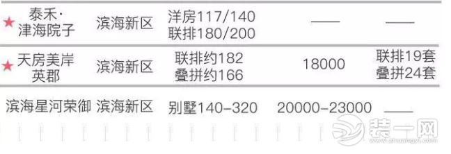 天津新楼盘详情