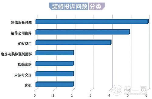 低价装修