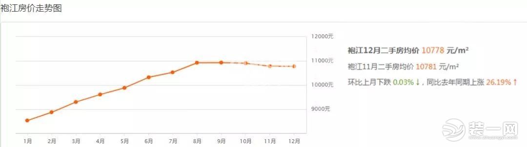 绍兴袍江房价走势图