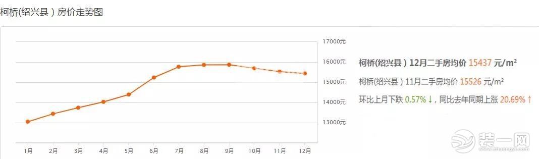 绍兴柯桥区房价走势