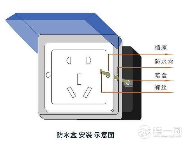 防水插座盒