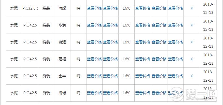 福州市2018年12月13日水泥行情