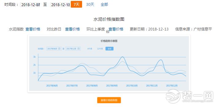 宁波本周水泥价格指数图