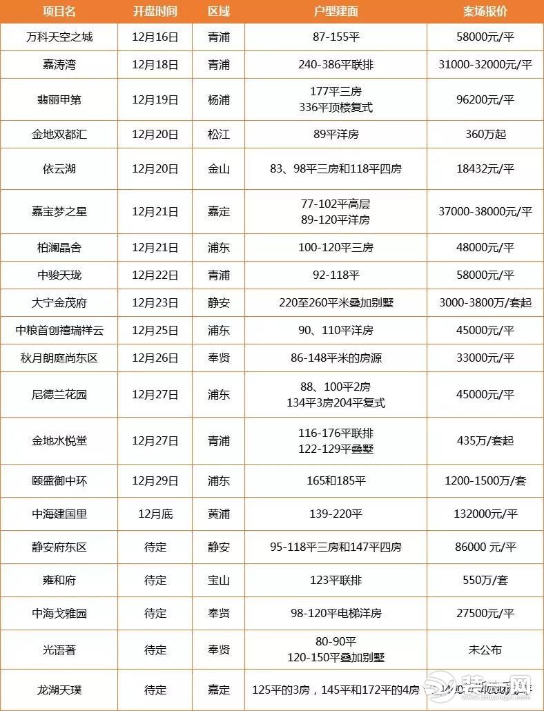 上海新开盘楼盘上海新楼盘信息