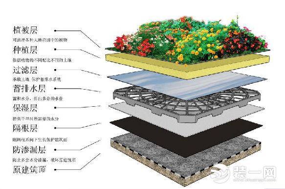 什么是屋顶绿化专用排水板