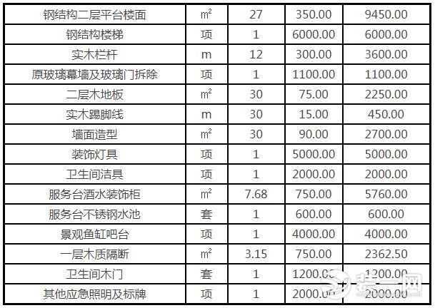 酒吧装修预算表