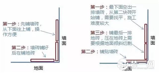 铺好瓷砖该如何验收 唐山装修公司说从这三方面开始