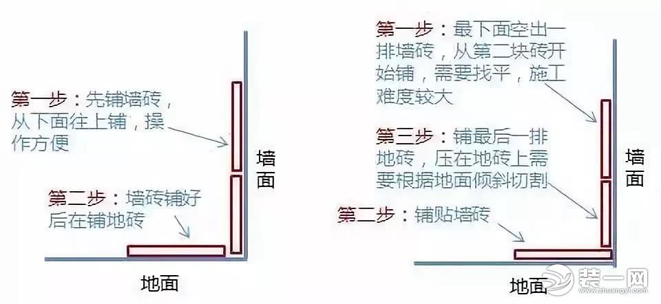 瓷砖验收图