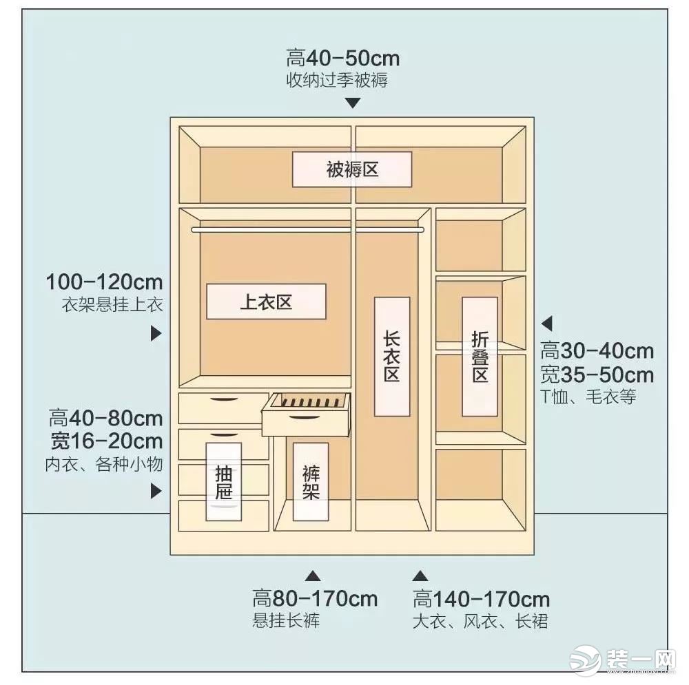 衣柜尺寸图