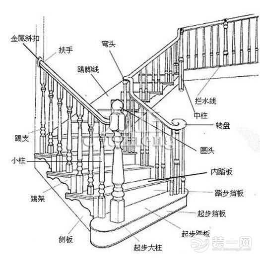 楼梯踏步计算公式图解