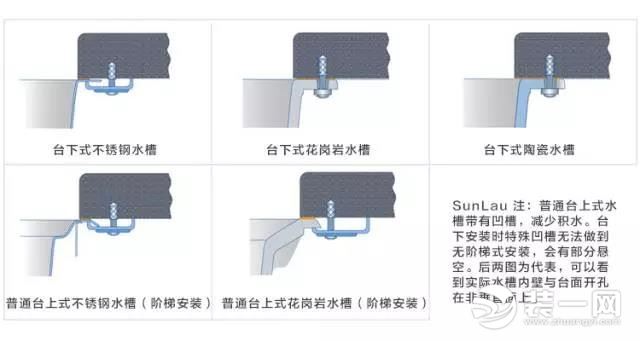 水槽样式繁多挑花眼 唐山装修公司来教你怎么选