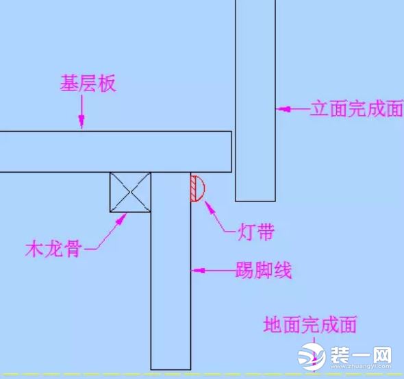 踢脚线灯安装方法