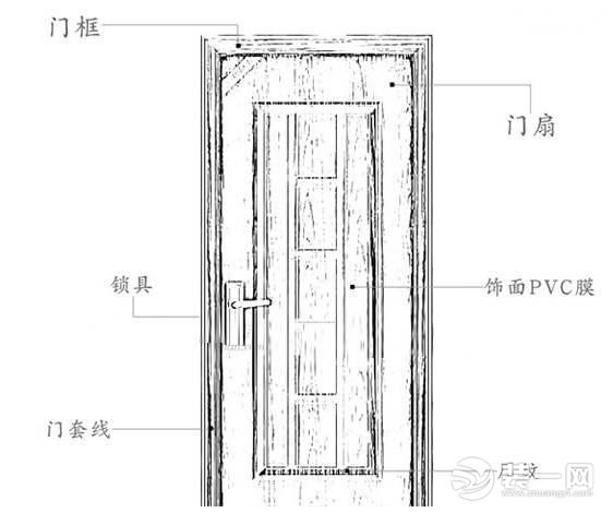 一般防盗门尺寸