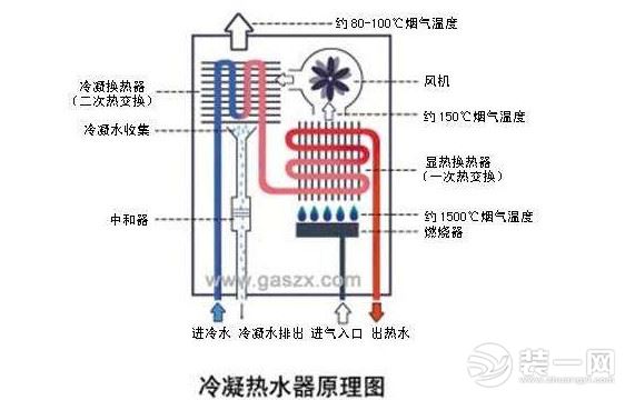 燃气热水器类型