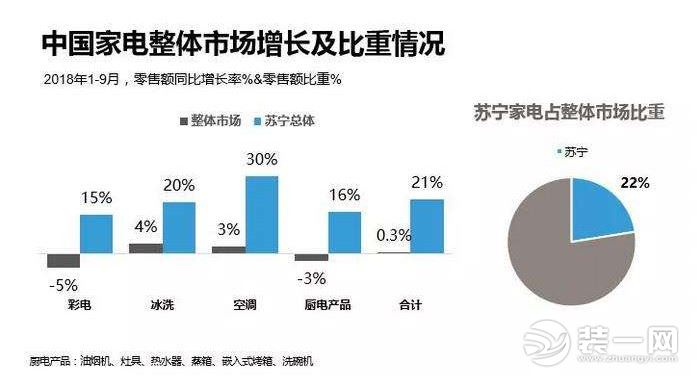 2019年家电行业春天