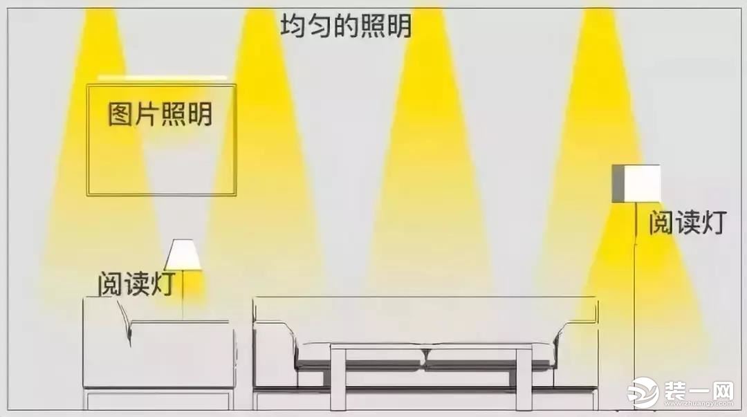 客厅灯光设计图