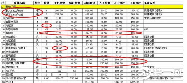 房屋装修预算表怎么看