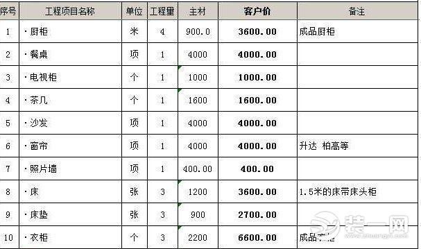 装修预算报价注意什么