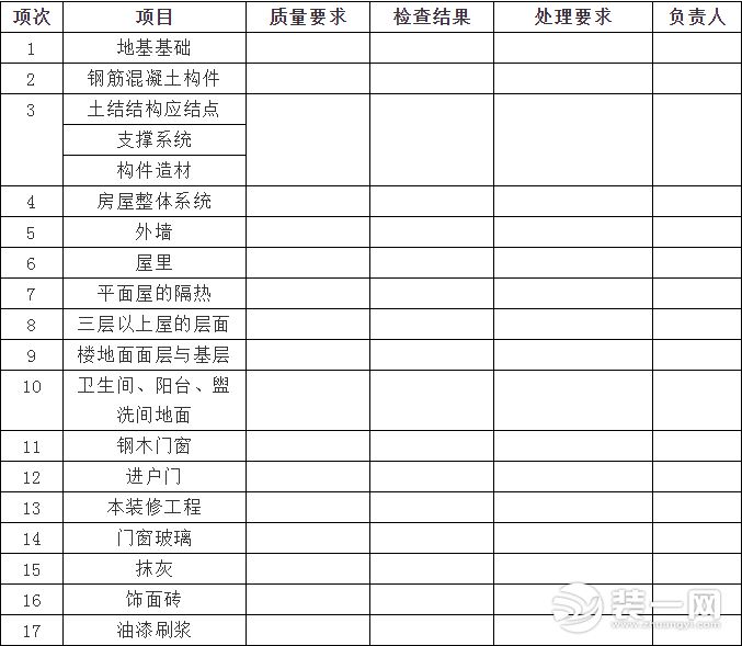 新房验收表