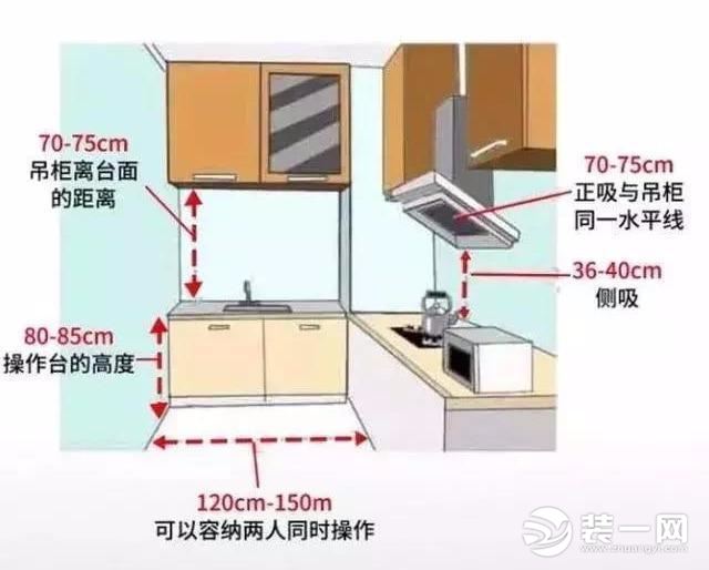 3,廚房櫃體和檯面尺寸以及廚房灶臺,油煙機等具體佈局高度如下