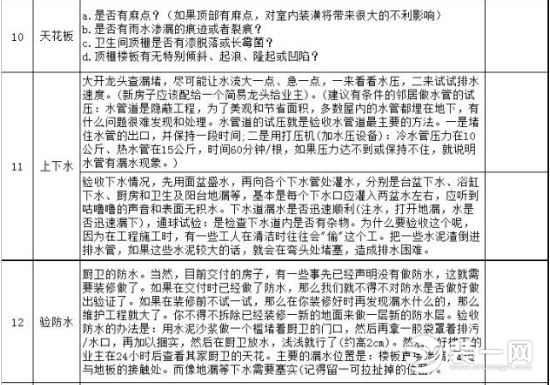 交房验收表格分析