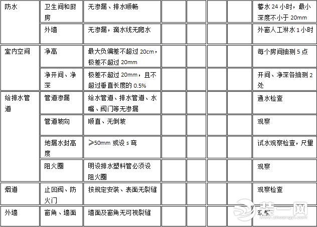 交房验收记录表分享