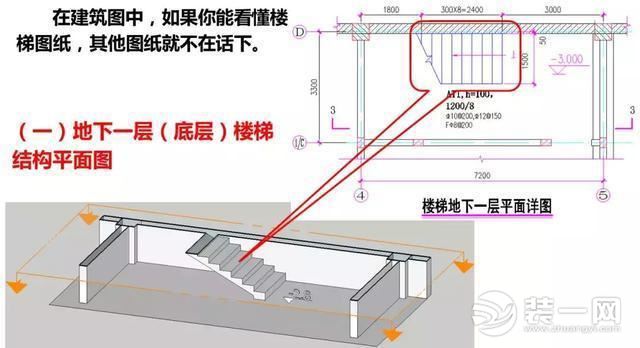 楼梯平面图纸怎么看