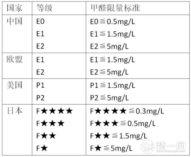 部分国家甲醛标准图