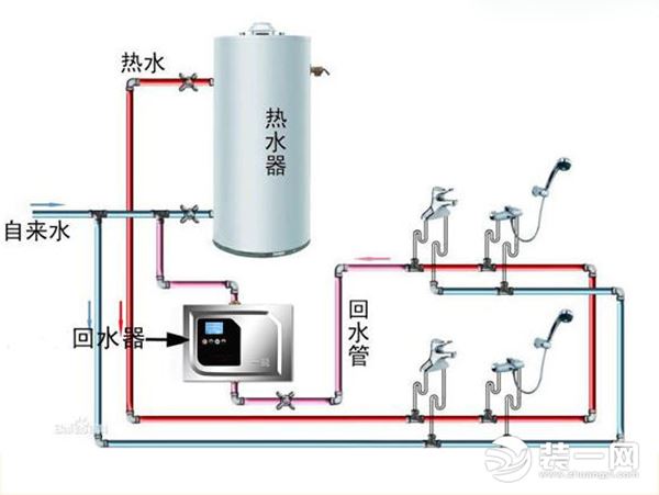 热水循环泵参数热水循环泵工作原理图