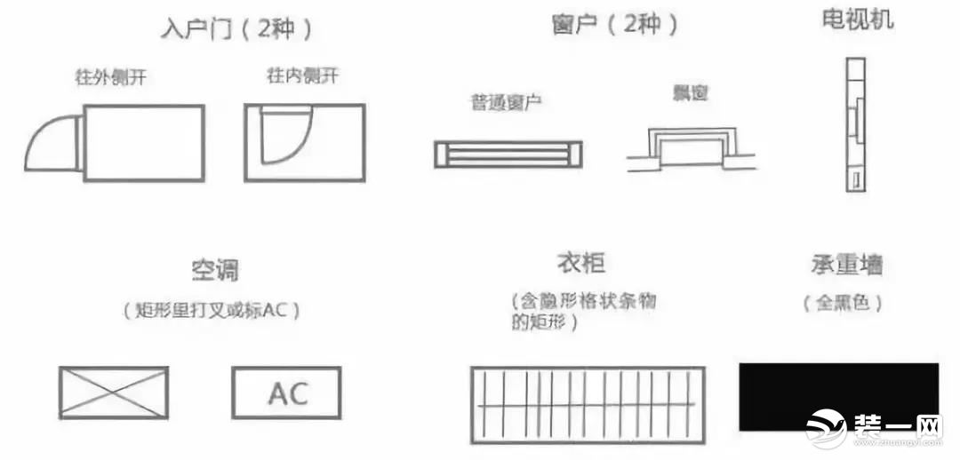 买房子怎么选户型