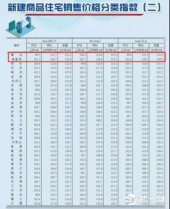 2019石家庄房价 石家庄最新房价