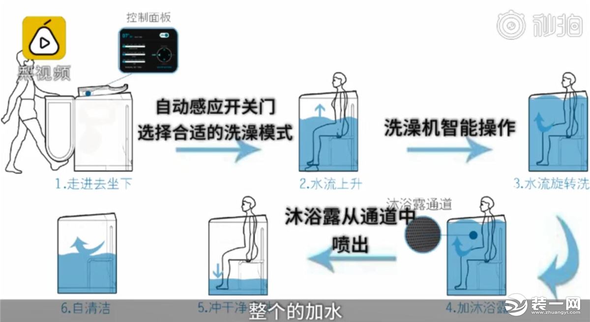 自动洗澡机结构介绍