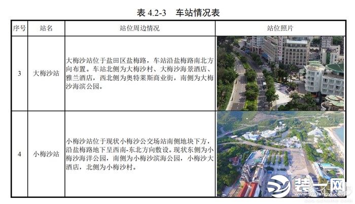 深圳地铁8号线二期车站情况图