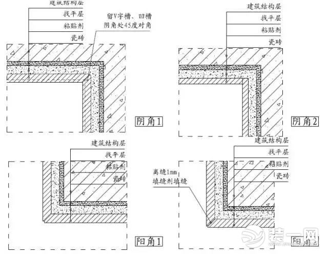 阴阳角收口图