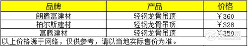 龙骨吊顶价格表