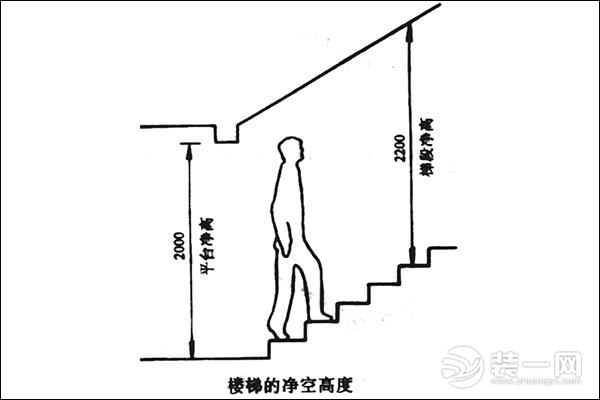 复式楼梯梯段净高是多少?楼梯坡度设计标准了解下!