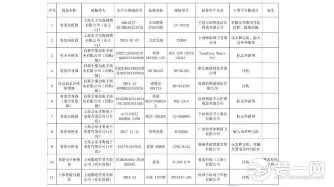 智能马桶盖 抽检不合格结果